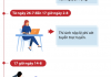 Tuyển sinh đại học 2023: Những mốc thời gian thí sinh cần lưu ý