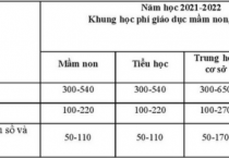 Tăng học phí - cần cân nhắc thận trọng